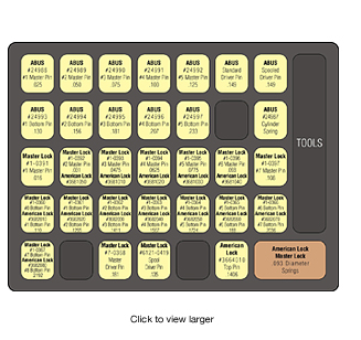 American lock pin tray chart