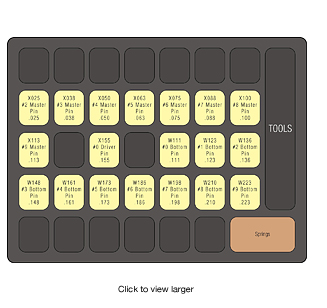 ccl lock pin tray chart