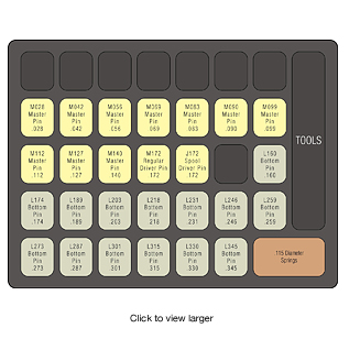 corbin russwin lock pin tray chart