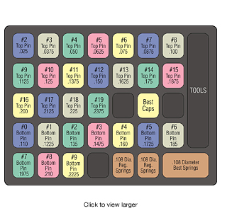 interchangeable lock pin tray chart