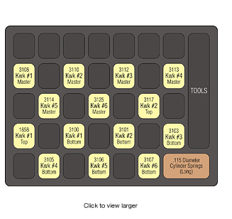 kwikset lock pin tray chart