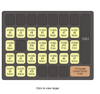 sargent lock pin tray chart