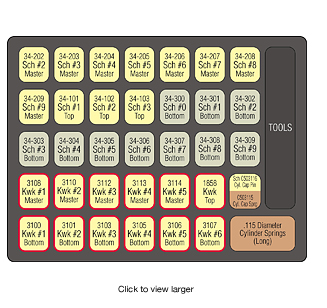 Schlage Kwikset Lock Pin Tray Guide