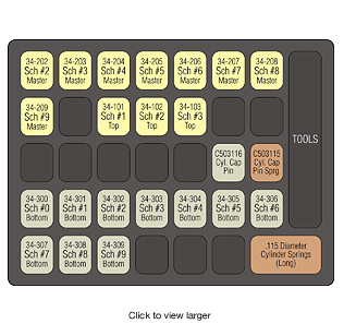 Schlage Lock Pin Tray Guide