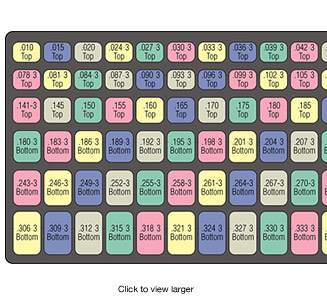 CCL Olympus Lock Pin Kit Tray Guide